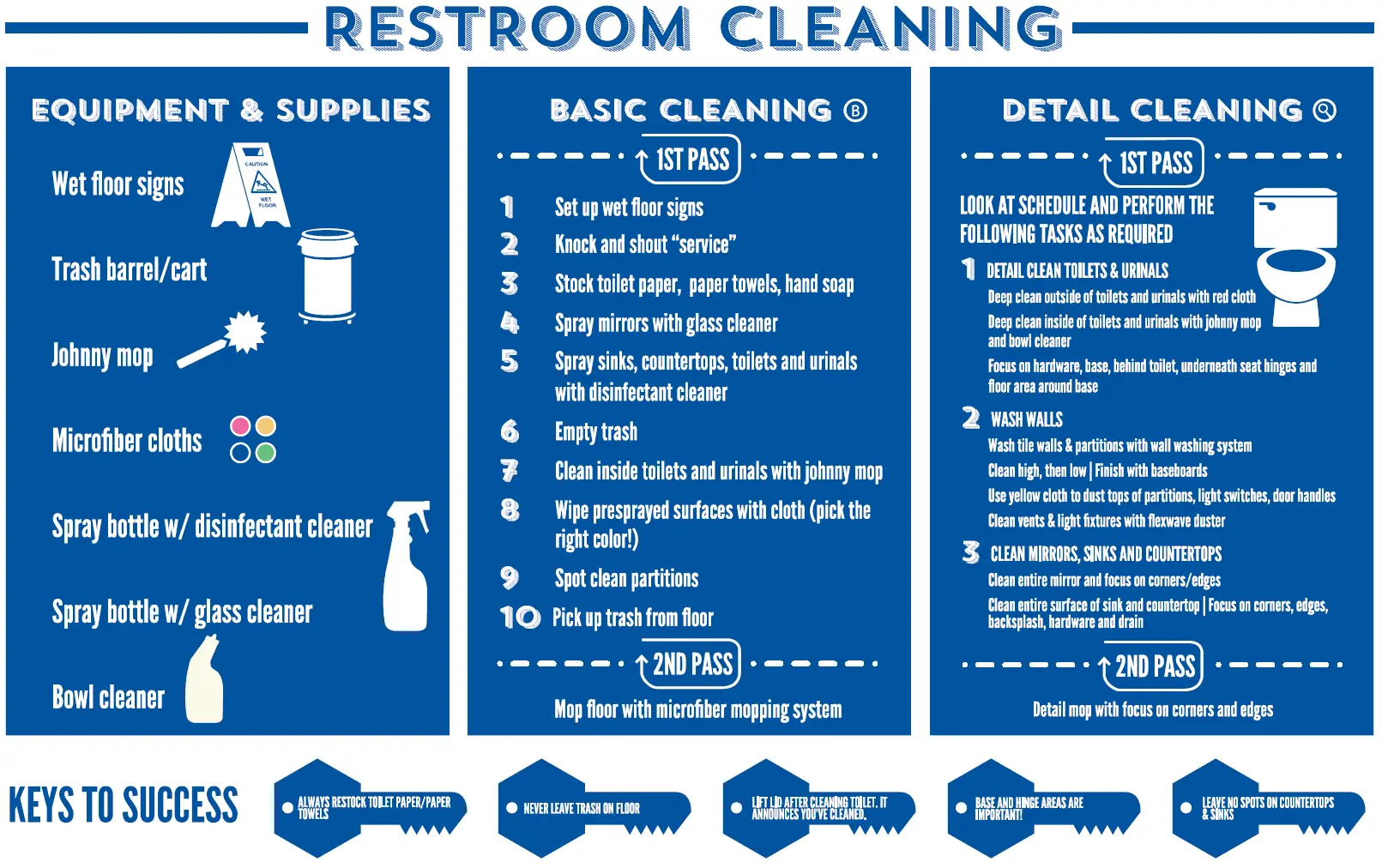 restroom-cleaning-alliance-maintenance restroom-cleaning